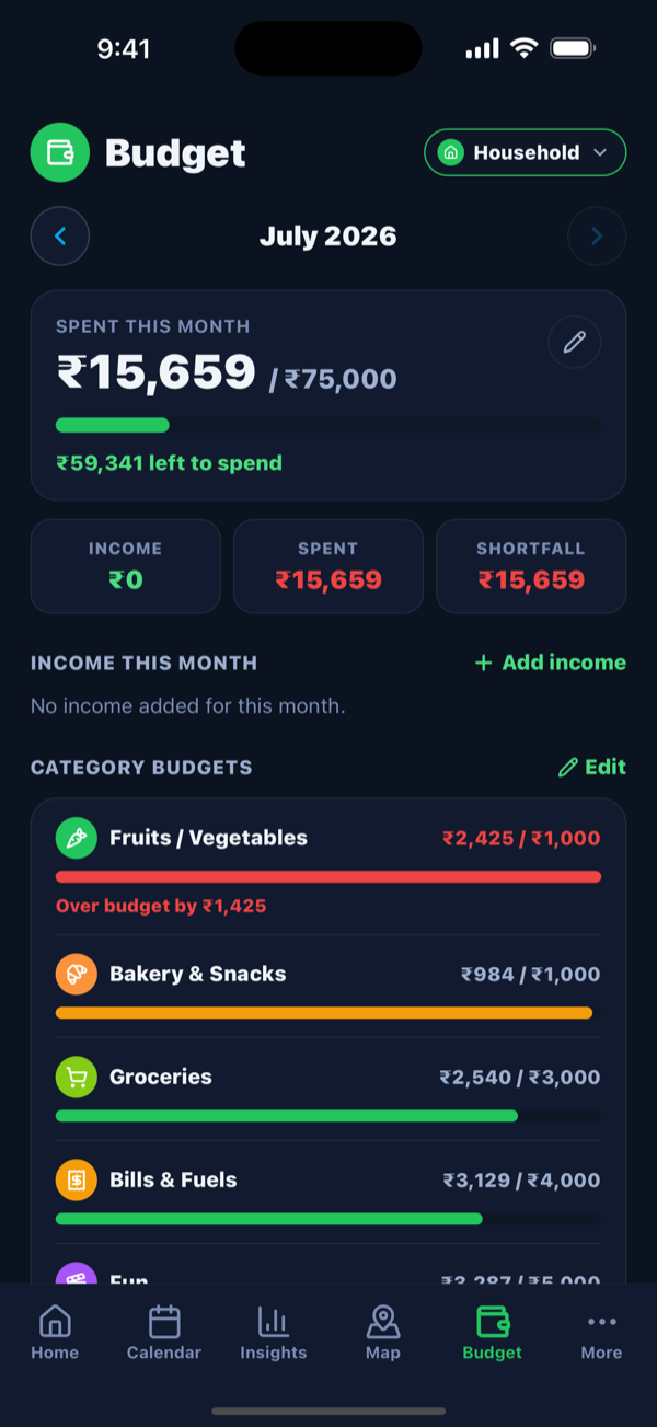 Monthly budget and per-category limits